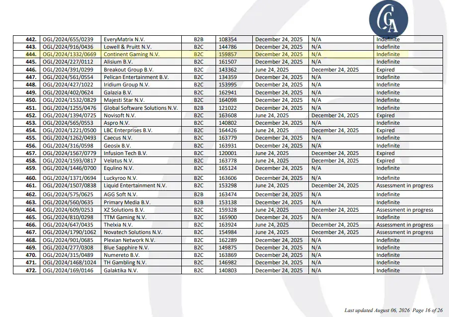 Curaçao Gaming Authorityn lisenssirekisteri, jossa Continent Gaming N.V. ja lisenssi OGL/2024/1332/0669