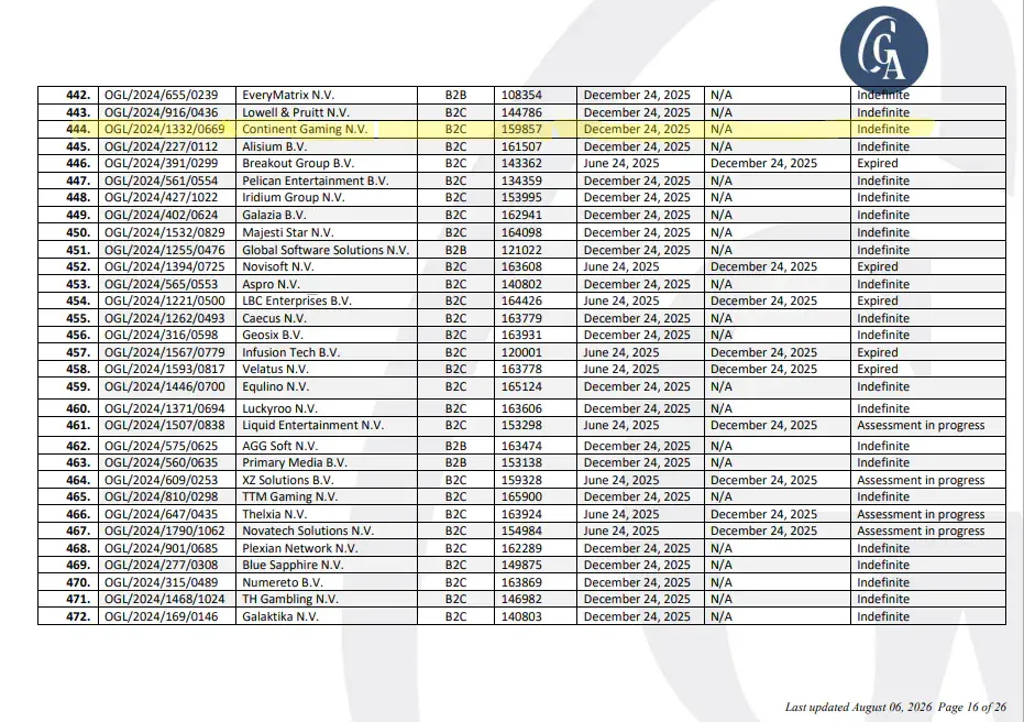 Curaçao Gaming Authorityn rekisterimerkintä Continent Gaming N.V:n CHEXX-lisenssille